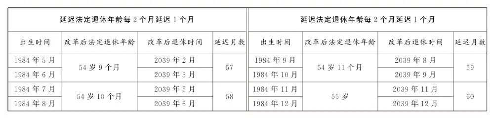 關(guān)于延遲退休，全文公布！(圖12)