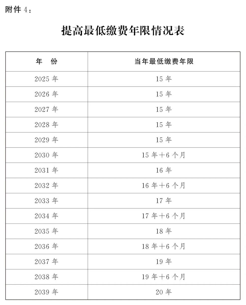 關(guān)于延遲退休，全文公布！(圖13)