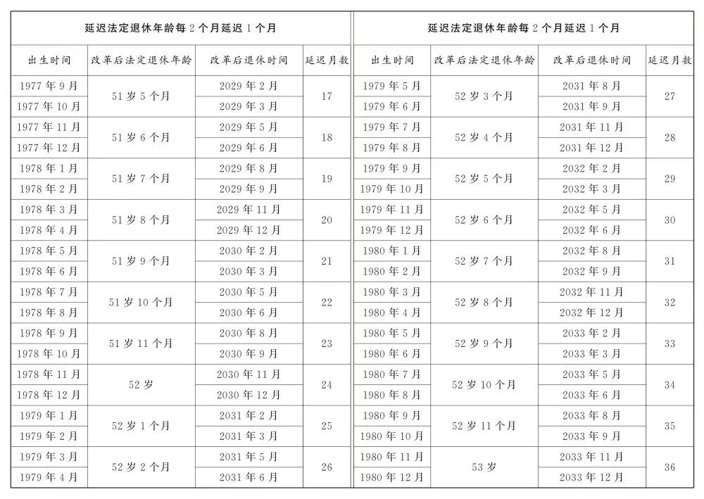 關(guān)于延遲退休，全文公布！(圖10)