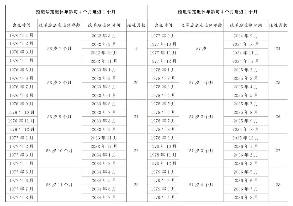 關(guān)于延遲退休，全文公布！(圖7)
