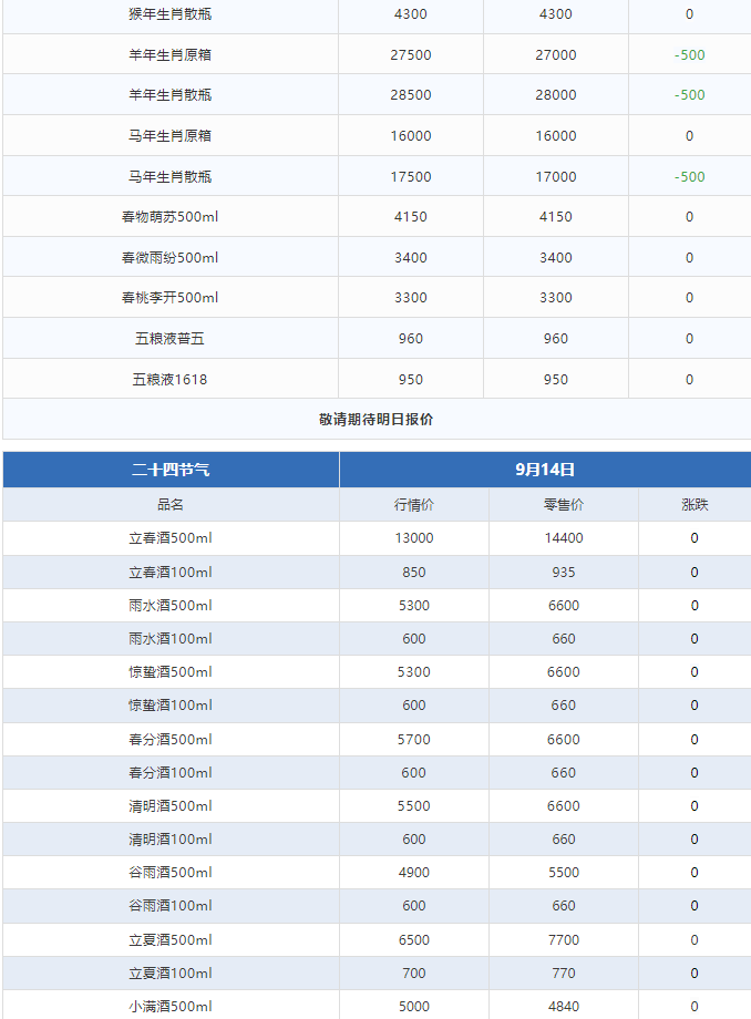 今日茅臺(tái)價(jià)格2024.9.14 飛天下跌(圖3) 今日茅臺(tái)價(jià)格2024.9.14 飛天下跌(圖3)