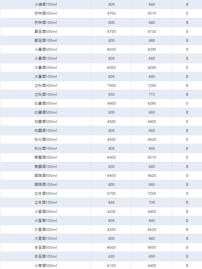 今日茅臺(tái)價(jià)格2024.9.14 飛天下跌(圖4) 今日茅臺(tái)價(jià)格2024.9.14 飛天下跌(圖4)