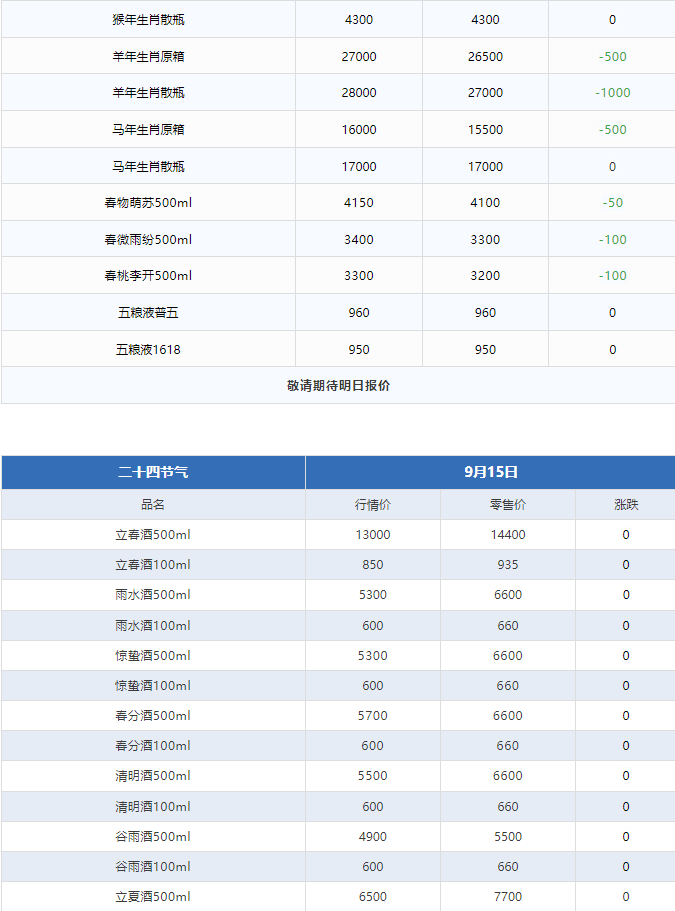 今日茅臺價格2024.9.15 飛天下跌(圖3) 今日茅臺價格2024.9.15 飛天下跌(圖3)