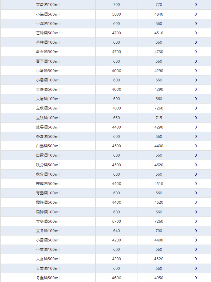 今日茅臺價格2024.9.15 飛天下跌(圖4) 今日茅臺價格2024.9.15 飛天下跌(圖4)