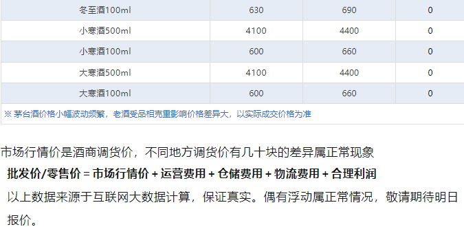 今日茅臺價格2024.9.15 飛天下跌(圖5) 今日茅臺價格2024.9.15 飛天下跌(圖5)