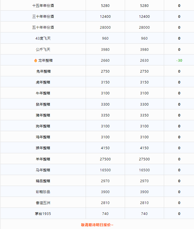 今日茅臺(tái)價(jià)格2024.9.17 中秋快樂！(圖3)