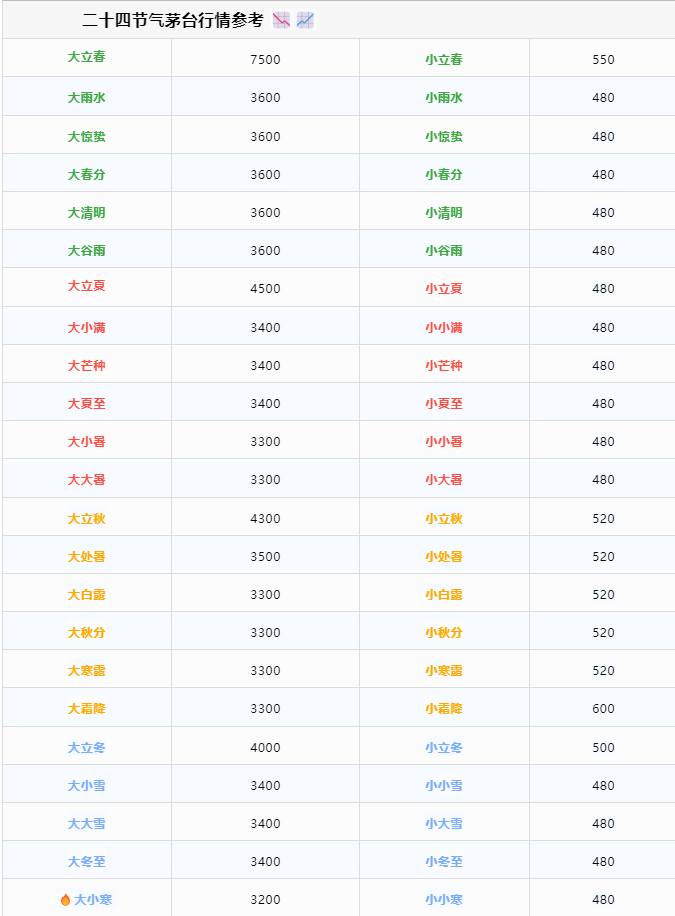 今日茅臺(tái)價(jià)格2024.9.17 中秋快樂！(圖4)