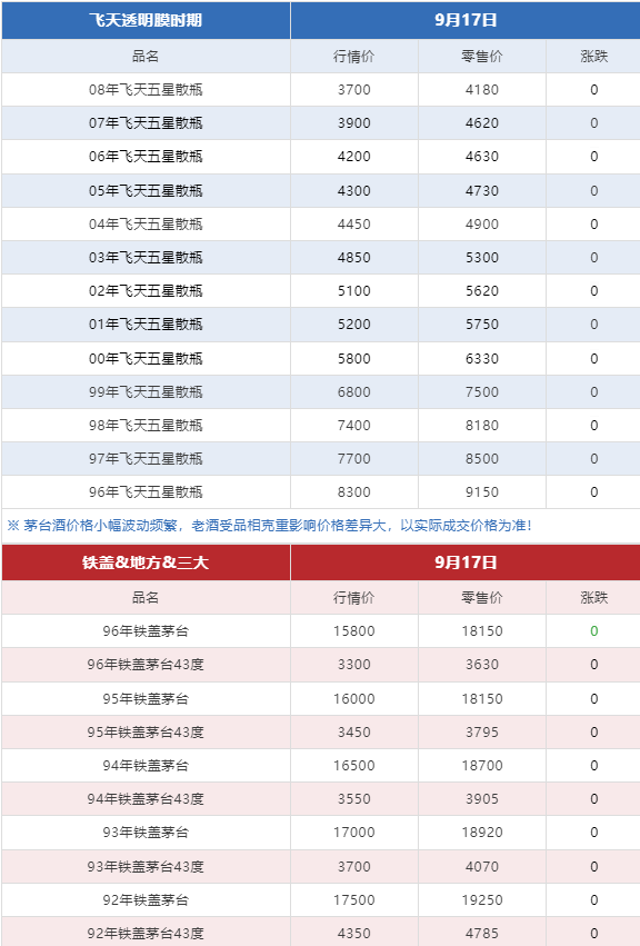 今日茅臺(tái)價(jià)格2024.9.17 中秋快樂！(圖6)