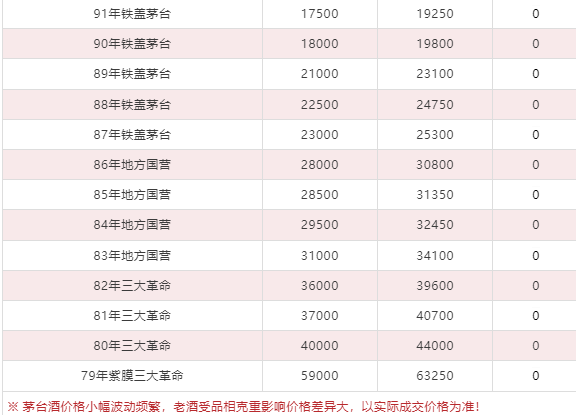 今日茅臺(tái)價(jià)格2024.9.17 中秋快樂！(圖7)