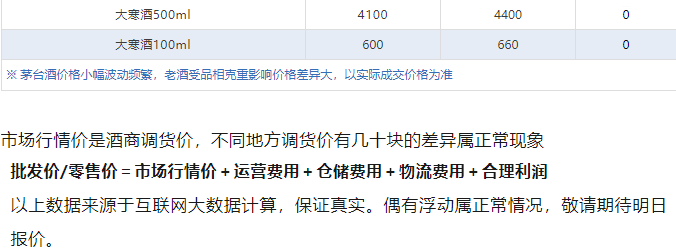 今日茅臺(tái)價(jià)格2024.9.18 飛天下跌！(圖5)