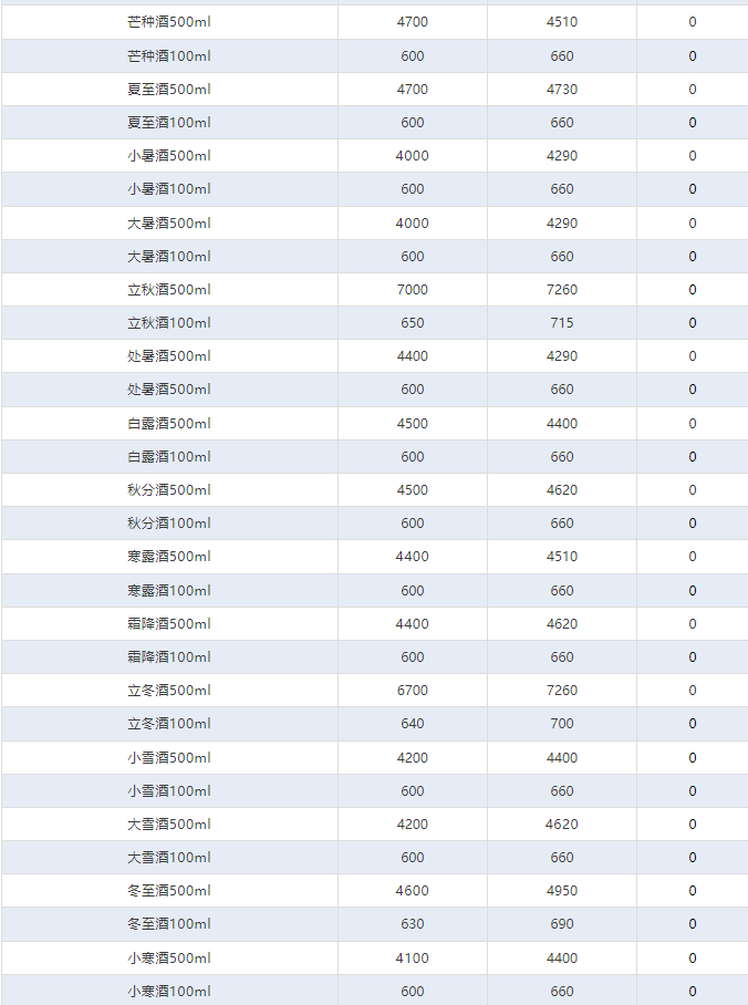 今日茅臺價格2024.9.19 全線下跌！(圖4)