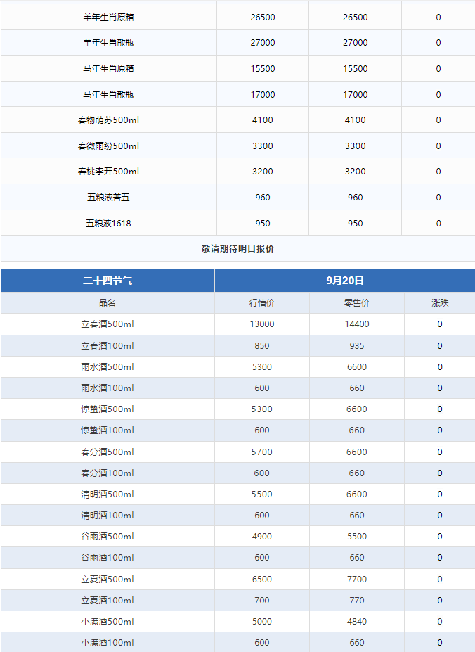 今日茅臺價(jià)格2024.9.20 全線下跌！(圖3)