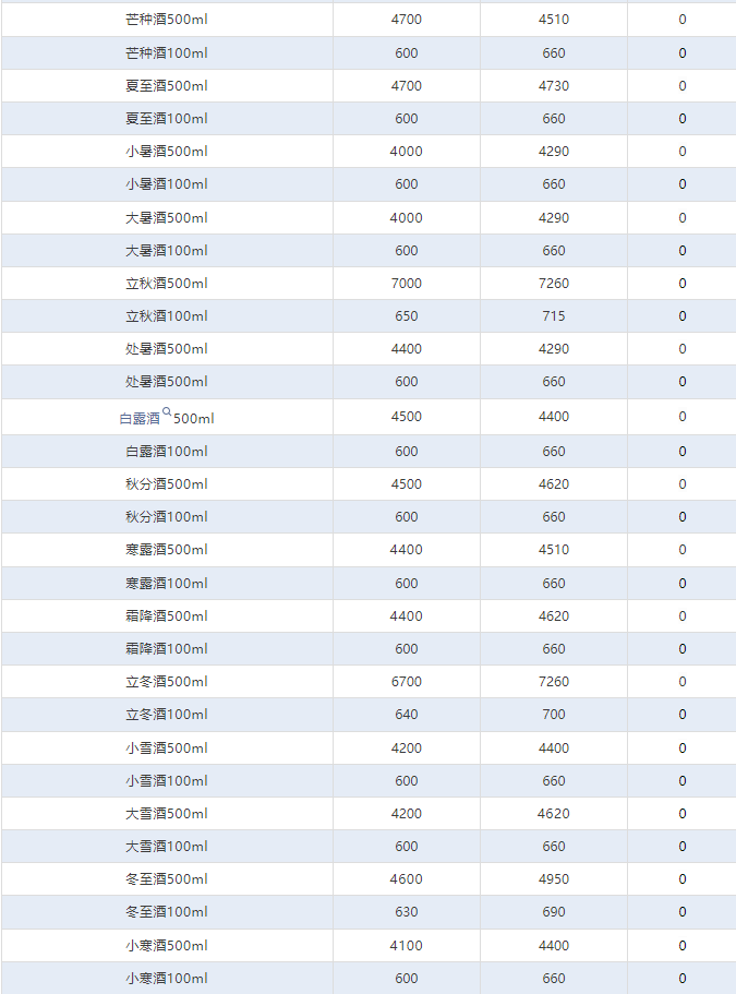 今日茅臺價(jià)格2024.9.20 全線下跌！(圖4)