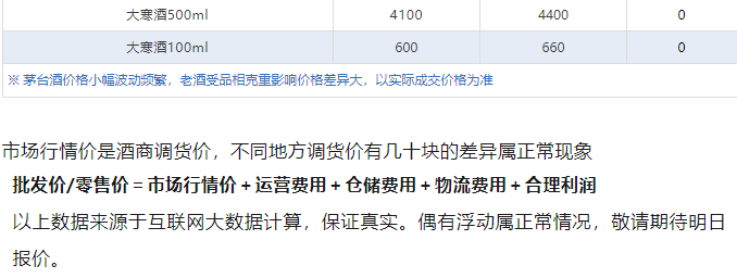 今日茅臺價(jià)格2024.9.20 全線下跌！(圖5)