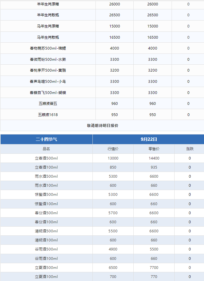 今日茅臺(tái)價(jià)格2024.9.22 飛天暴跌！(圖3)