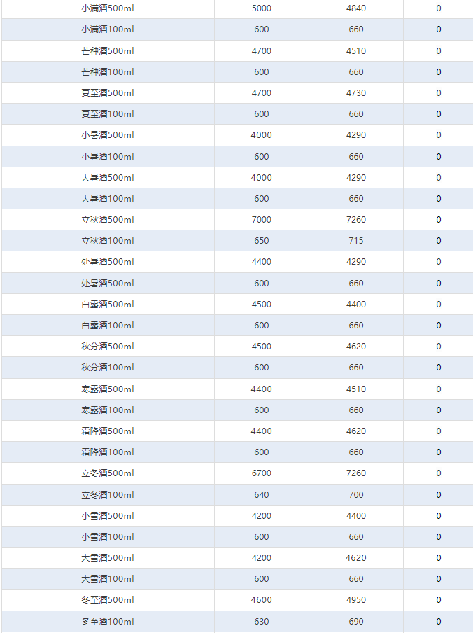今日茅臺(tái)價(jià)格2024.9.22 飛天暴跌！(圖4)