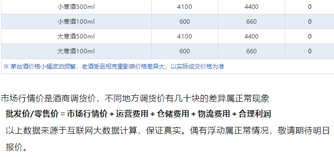 今日茅臺(tái)價(jià)格2024.9.22 飛天暴跌！(圖5)