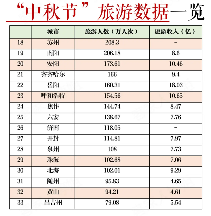 中秋假期落幕北京成最受歡迎目的地(圖2) 中秋假期落幕北京成最受歡迎目的地(圖2)