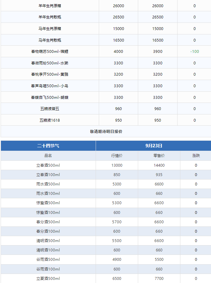 今日茅臺(tái)價(jià)格2024.9.23 飛天暴跌！(圖3)
