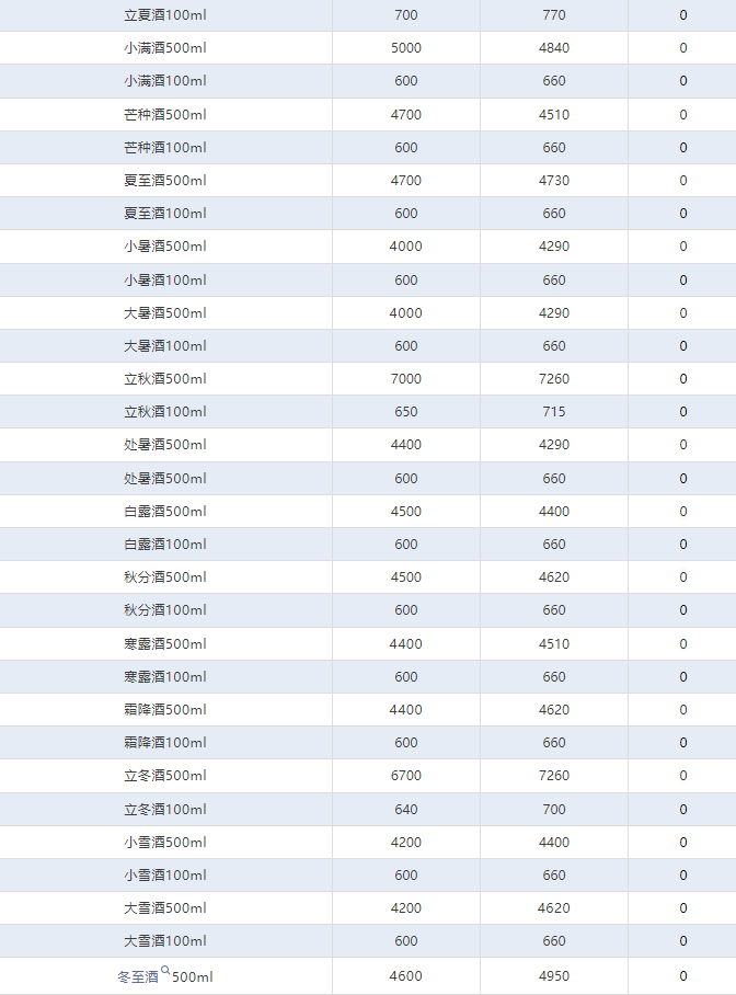 今日茅臺(tái)價(jià)格2024.9.23 飛天暴跌！(圖4)