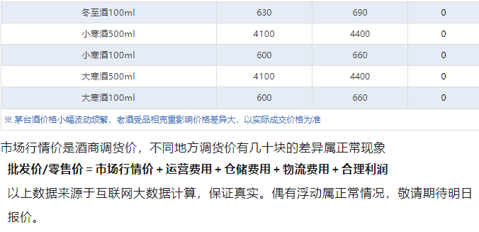 今日茅臺(tái)價(jià)格2024.9.23 飛天暴跌！(圖5)