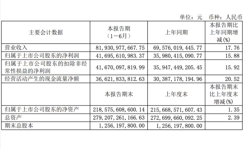回購60億，注銷！1.6萬億茅臺，穩(wěn)了(圖6)