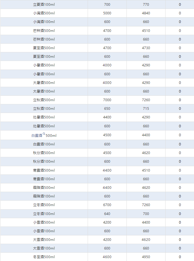 今日茅臺價格2024.9.24 飛天暴跌！(圖4)
