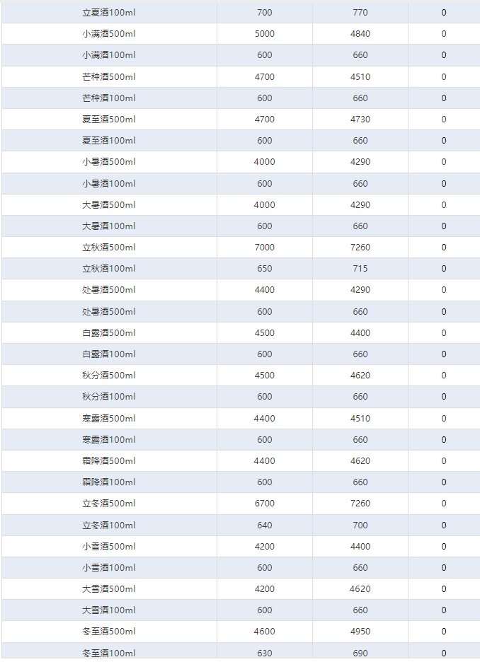 今日茅臺價格2024.9.27 全線大跌！(圖4)