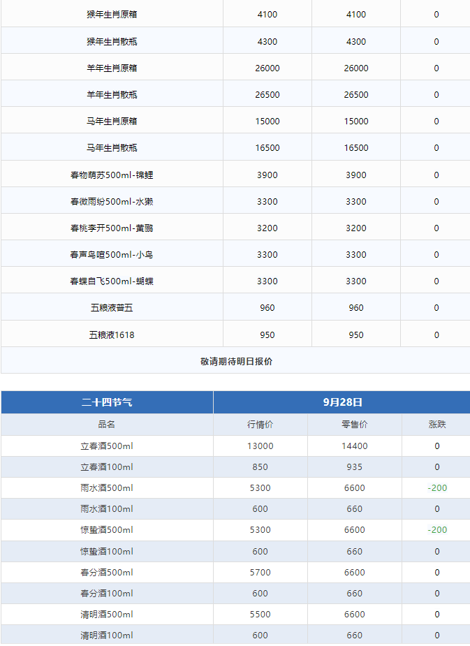 今日茅臺(tái)價(jià)格2024.9.28 飛天上漲！(圖3)