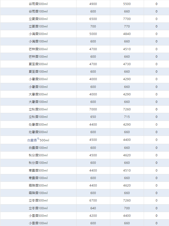 今日茅臺(tái)價(jià)格2024.9.28 飛天上漲！(圖4)