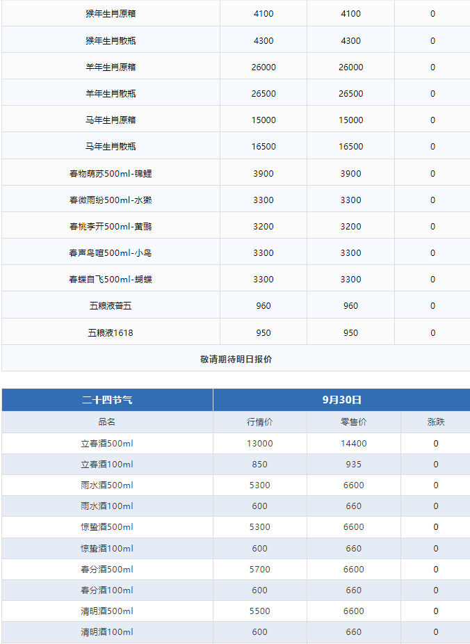 今日茅臺價格2024.9.30 飛天茅臺持續(xù)上漲！(圖3)