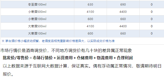 今日茅臺(tái)價(jià)格2024.10.1 飛天茅臺(tái)持續(xù)上漲！(圖6)