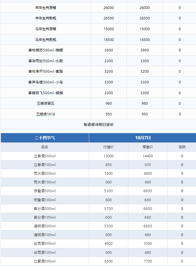 今日茅臺(tái)價(jià)格2024.10.8 飛天茅臺(tái)全線上漲！(圖3)