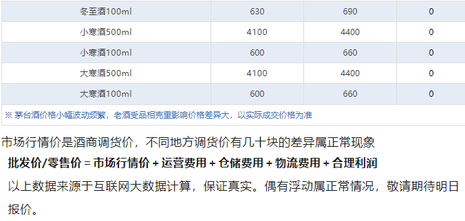今日茅臺(tái)價(jià)格2024.10.8 飛天茅臺(tái)全線上漲！(圖5)