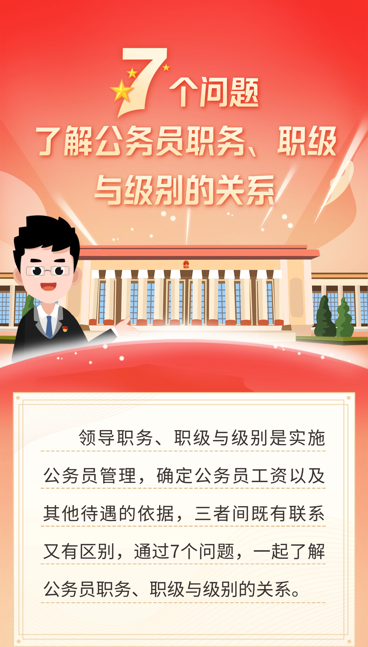 公務(wù)員職務(wù)、職級(jí)與級(jí)別的關(guān)系(圖1)