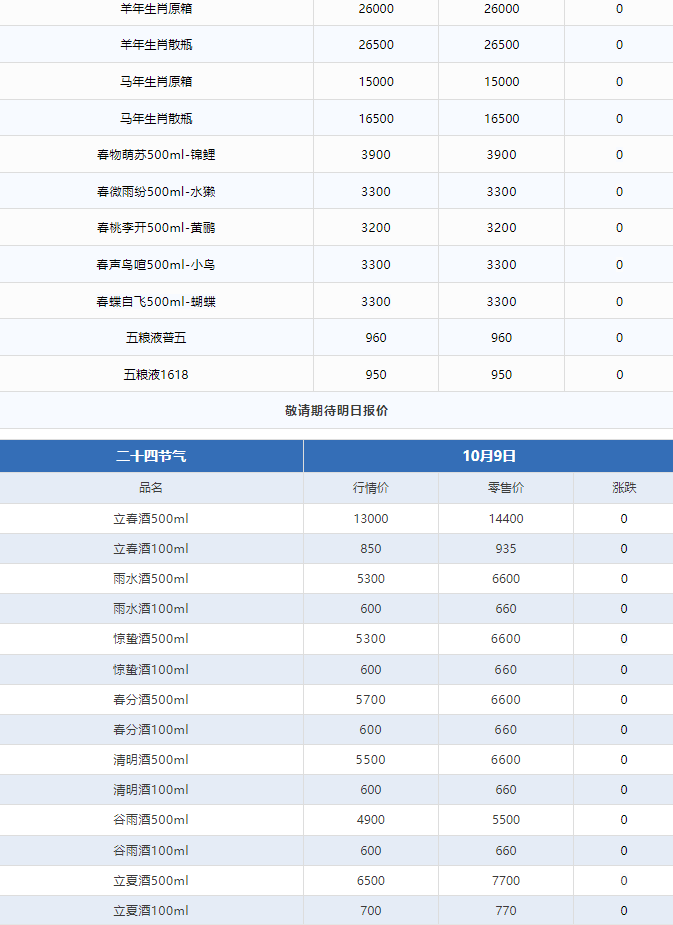 今日茅臺(tái)價(jià)格2024.10.9 飛天茅臺(tái)全線下跌！(圖3)