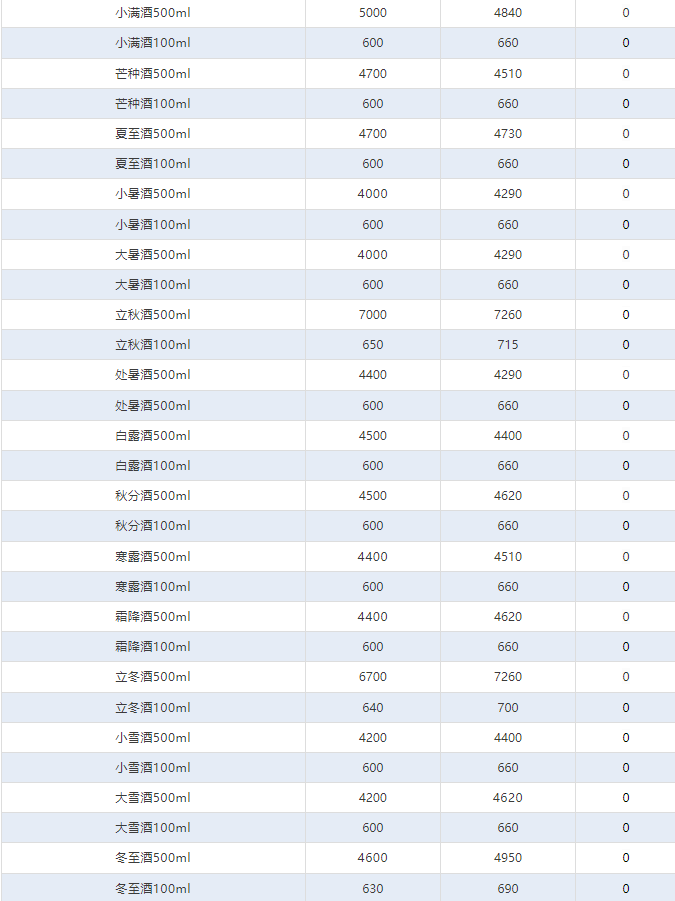 今日茅臺(tái)價(jià)格2024.10.9 飛天茅臺(tái)全線下跌！(圖4)