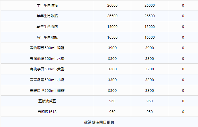 今日茅臺價(jià)格2024.10.10 飛天茅臺全線下跌！(圖3)