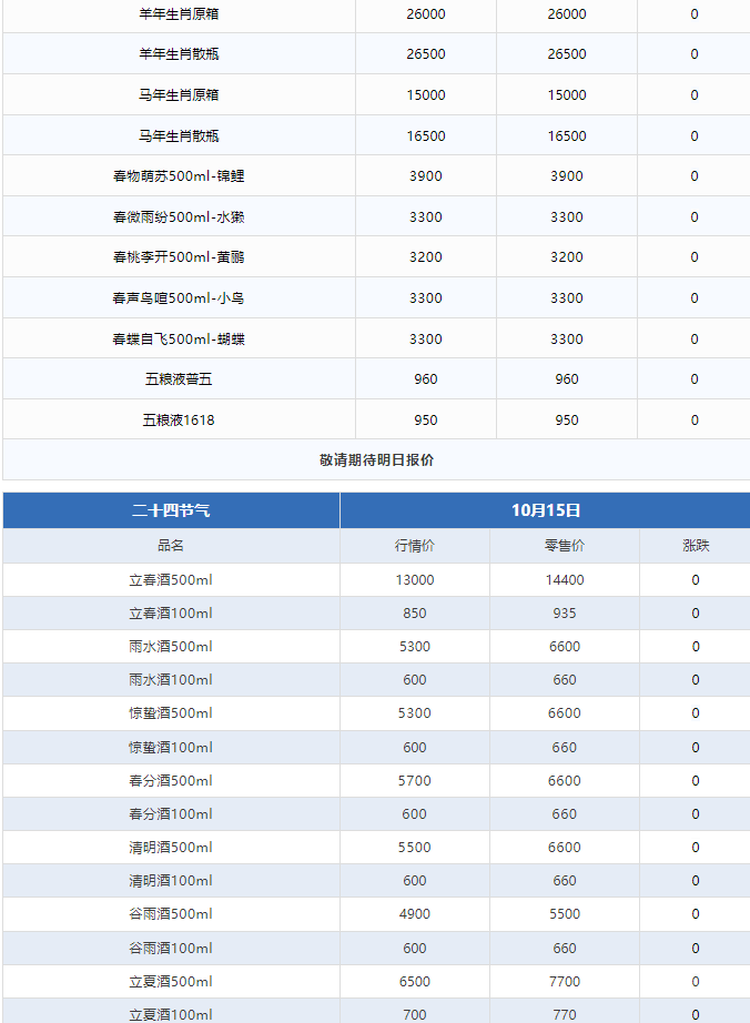 今日茅臺(tái)價(jià)格2024.10.15 全線上漲！(圖3)