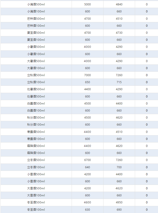今日茅臺(tái)價(jià)格2024.10.15 全線上漲！(圖4)