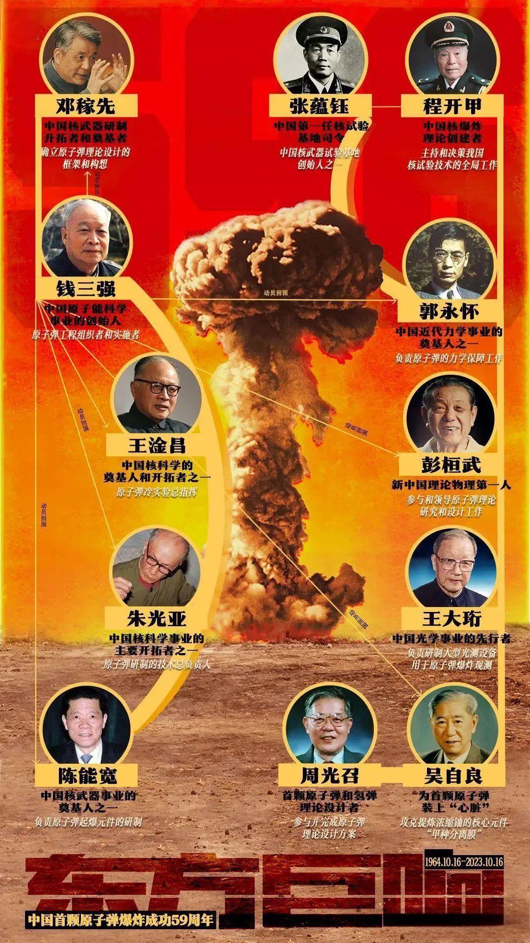 一首歌曲，將中國(guó)絕密軍事基地暴露給了全世界(圖37)