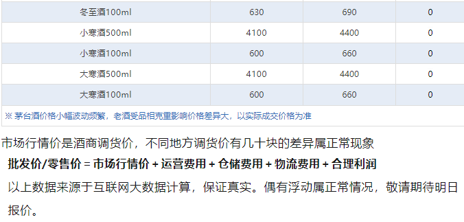 今日茅臺(tái)價(jià)格2024.10.16 飛天上漲！(圖5)