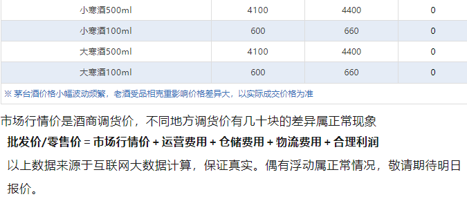 今日茅臺(tái)價(jià)格2024.10.18 飛天下跌！(圖5)