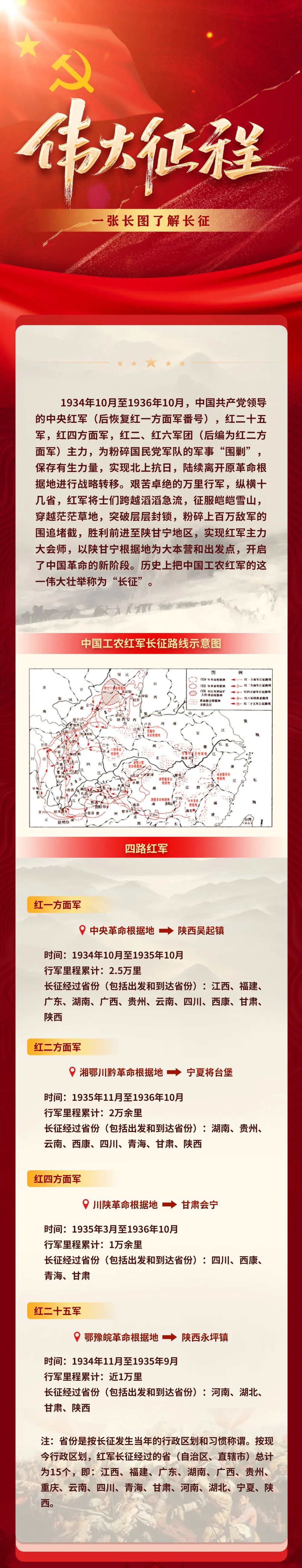 今天，紀(jì)念偉大勝利！(圖2)