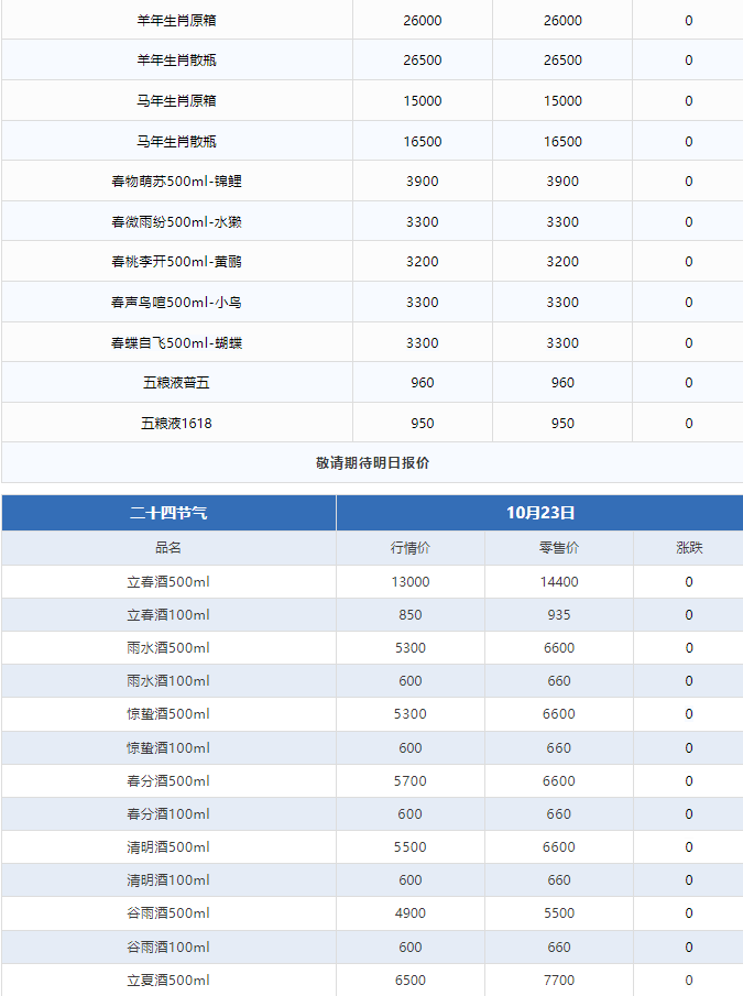 今日茅臺價格2024.10.23 全線下跌！(圖3)