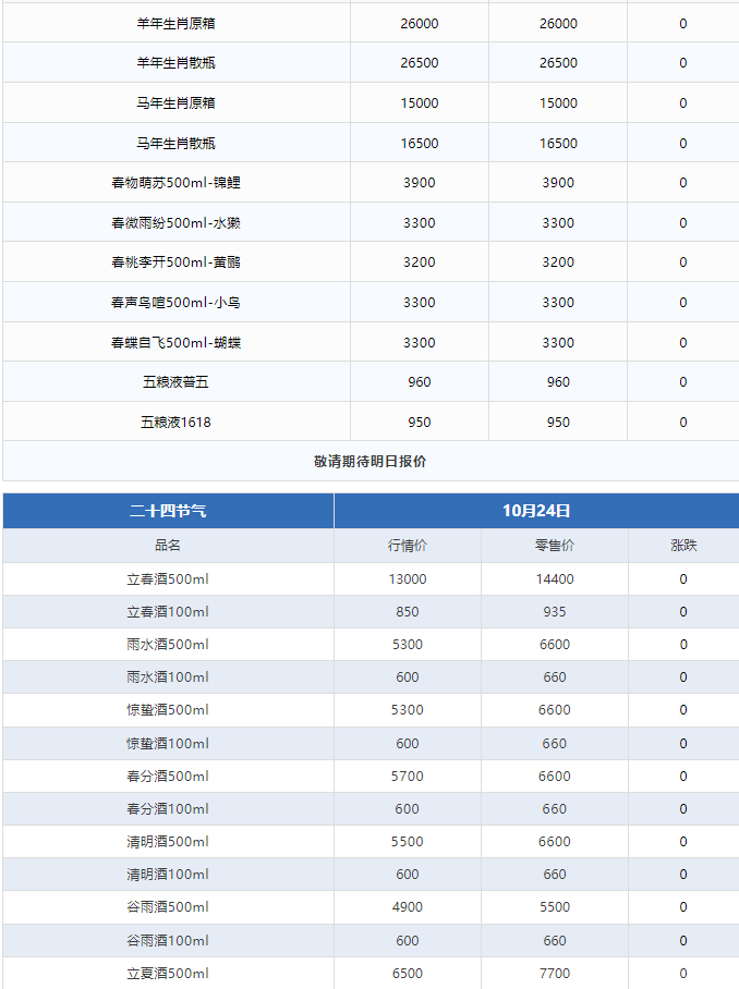 今日茅臺(tái)價(jià)格2024.10.24 全線下跌！(圖3)