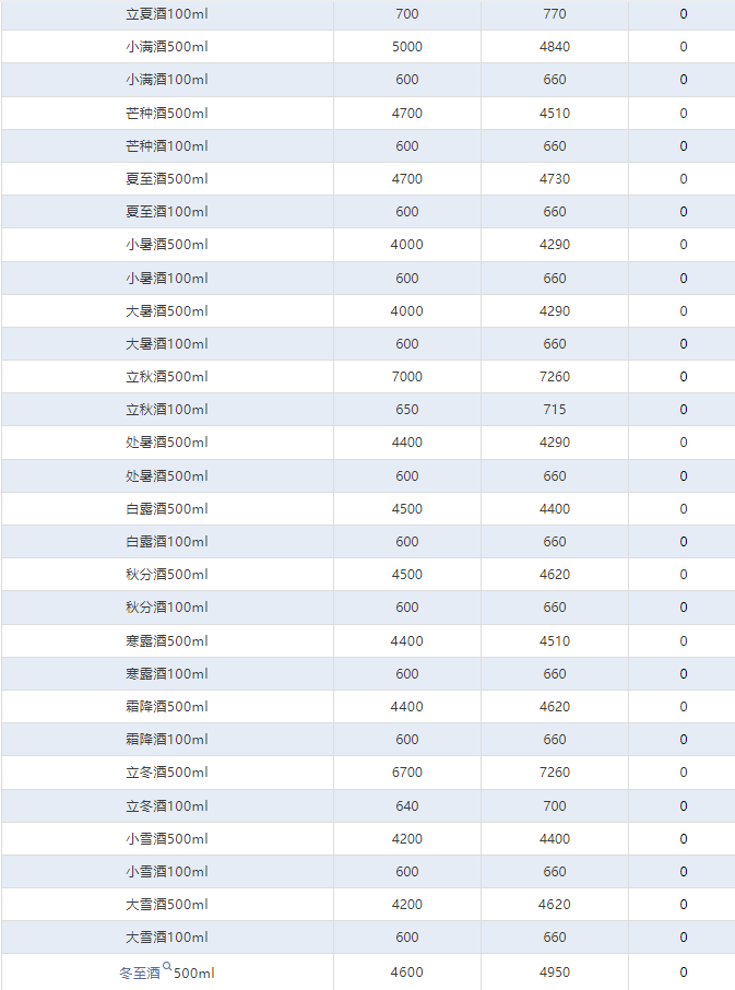 今日茅臺(tái)價(jià)格2024.10.24 全線下跌！(圖4)