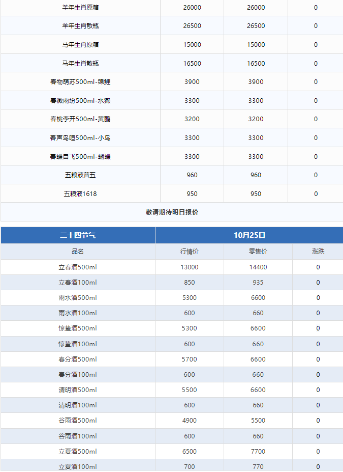今日茅臺價格2024.10.25 全線下跌！(圖3)