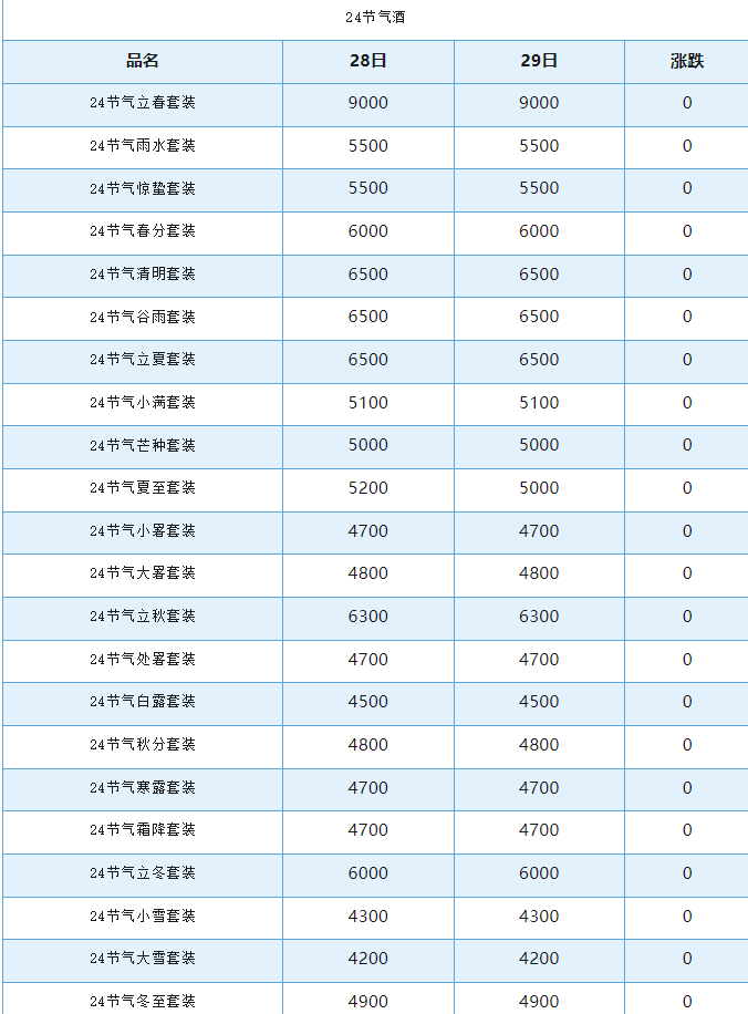 飛天茅臺“價崩”！已跌至近2000元！今日茅臺價格2024.10.29(圖5)