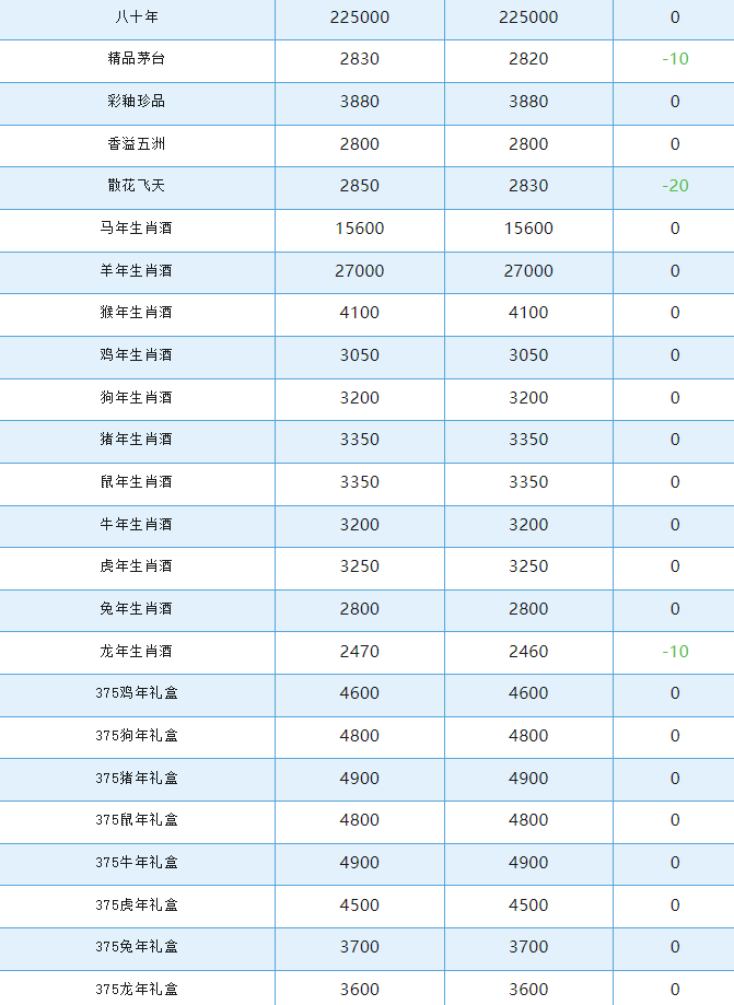 飛天茅臺“價崩”！已跌至近2000元！今日茅臺價格2024.10.29(圖4)